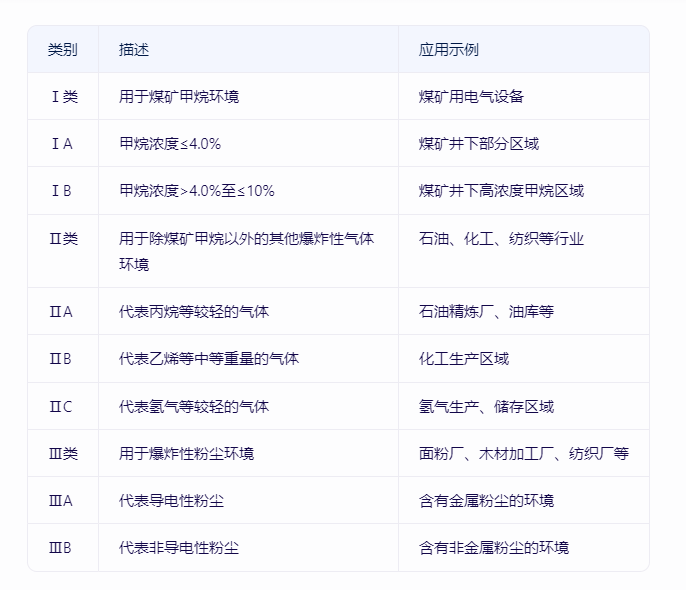 防爆等級的應(yīng)用.png